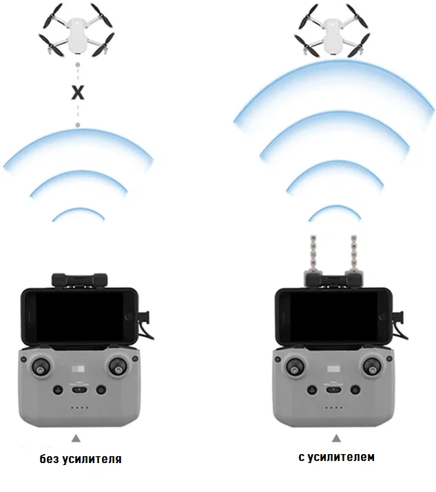 Усилители сигнала 5,8Ггц для пульта DJI RC-N1 BRDRC